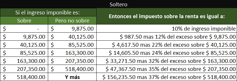 Detra Foret