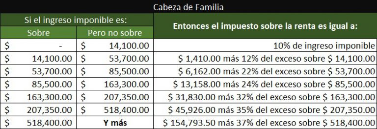 Tabla De Taxes 2023 Fechas En Espanol Imagesee 2016